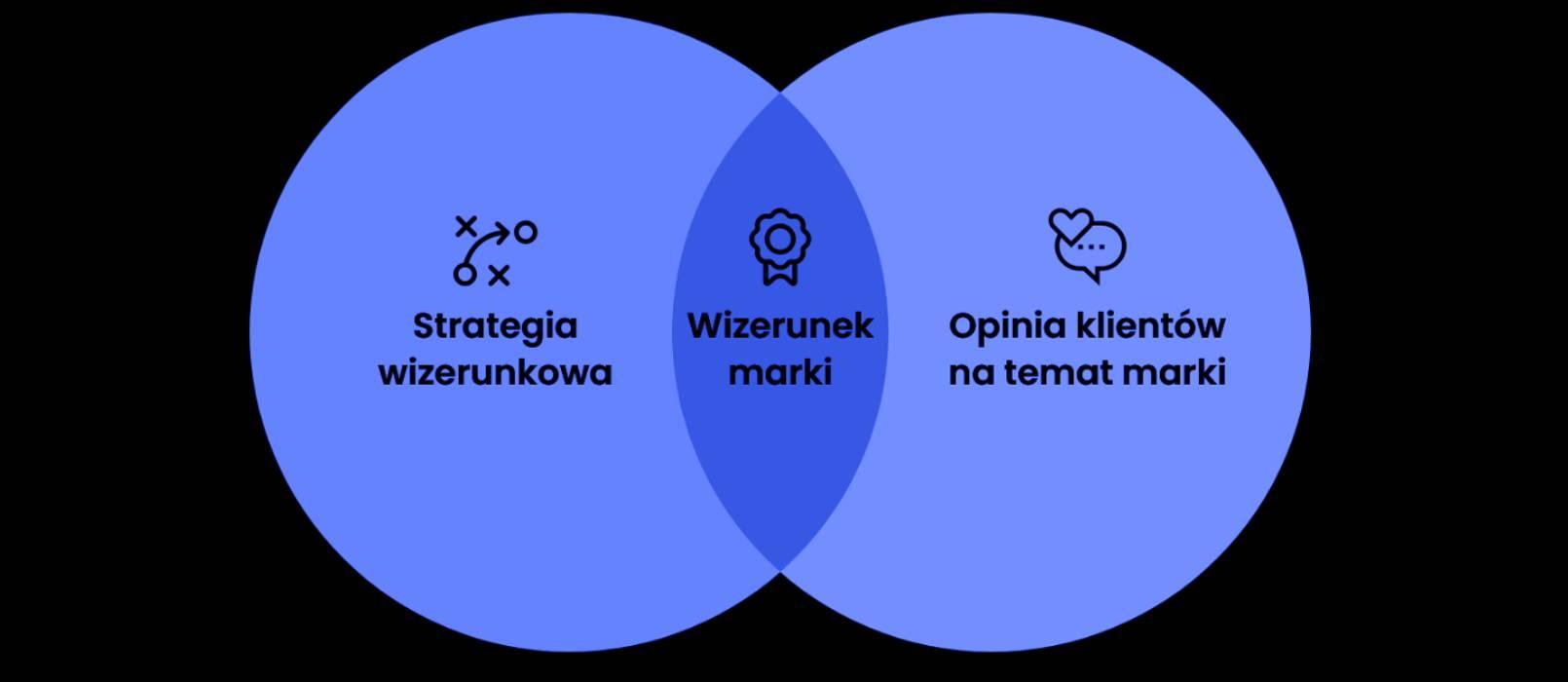 wizerunek w sieci